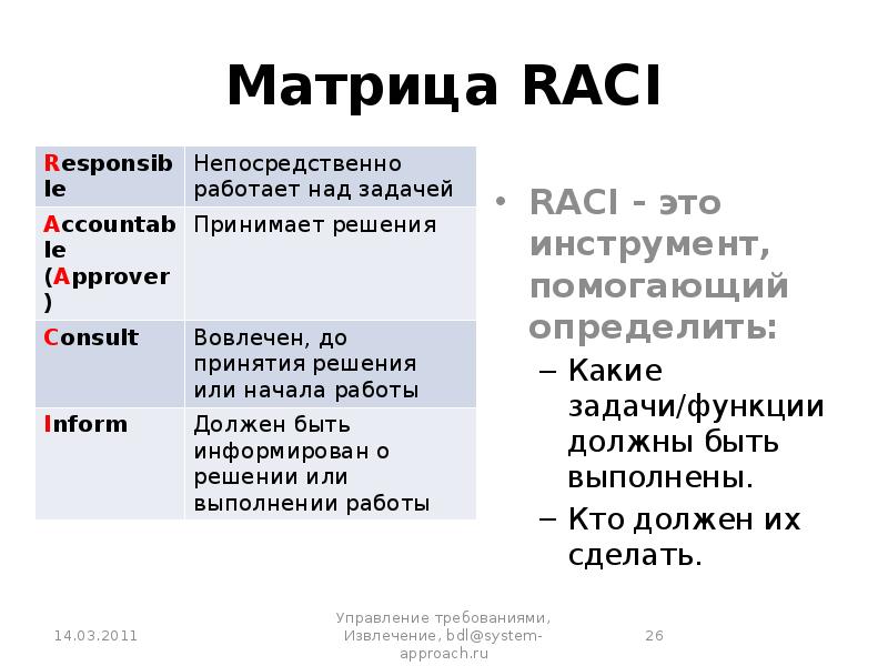 Матрица проекта it