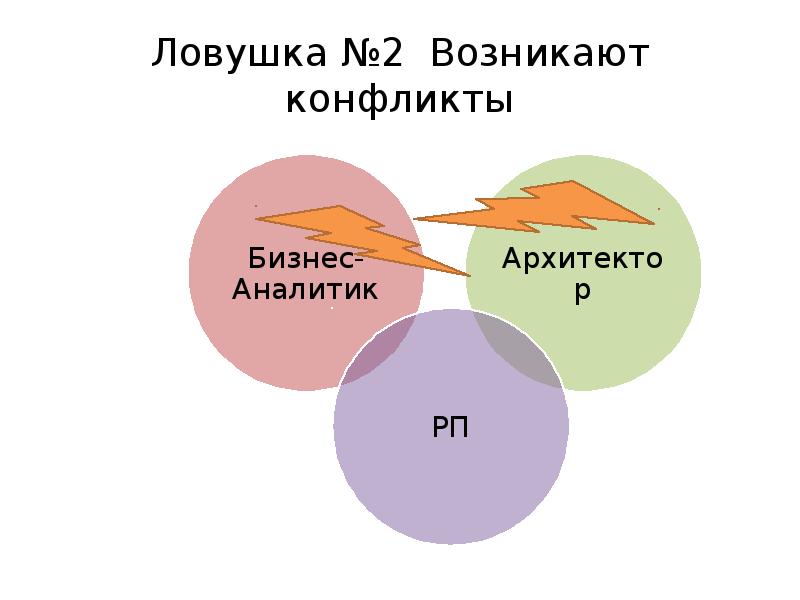 Возникнуть два. Ловушки принятия решений.