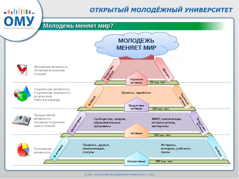 Узбекская модель развития презентация