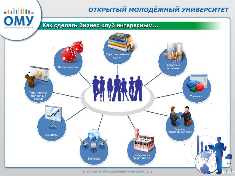 Система инфраструктуры поддержки