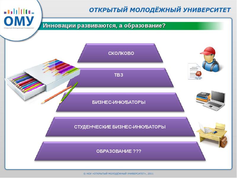 Модельный бизнес презентация