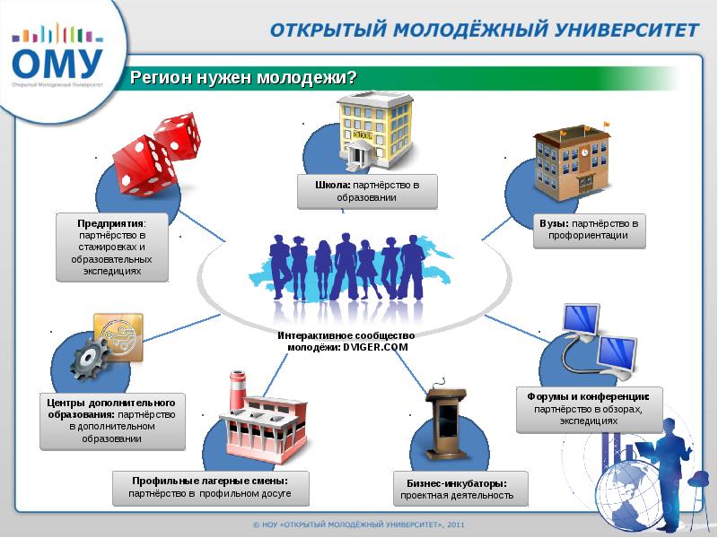 Малое предприятие презентация