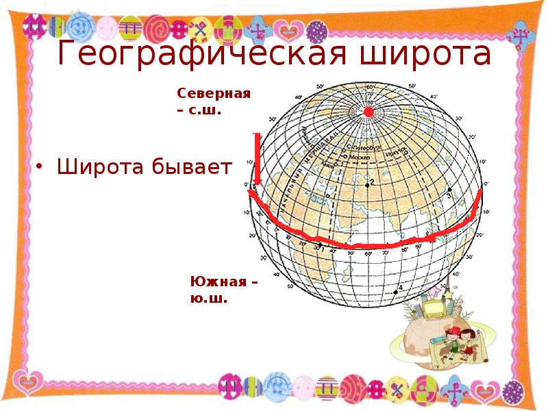 Что такое широта в географии 5 класс