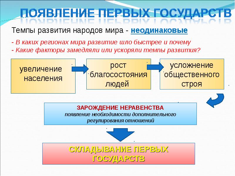 Первые государства