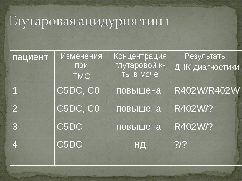 Метилмалоновая ацидемия презентация