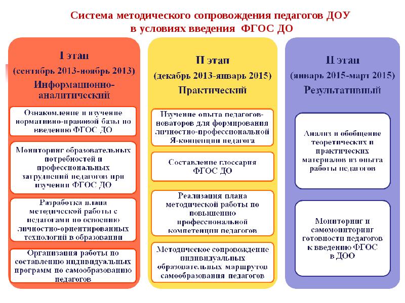 План мероприятий для педагогов по введению фгос до