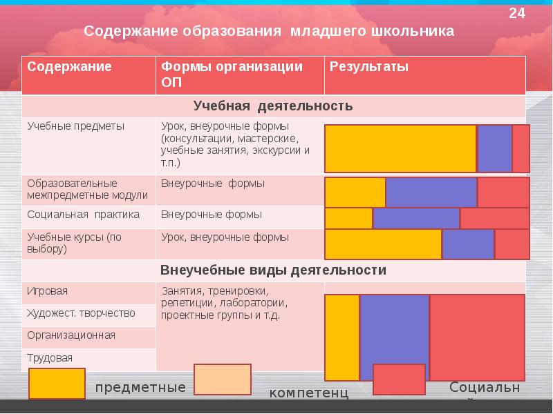 Конструктор программы развития. Единое содержание образования.