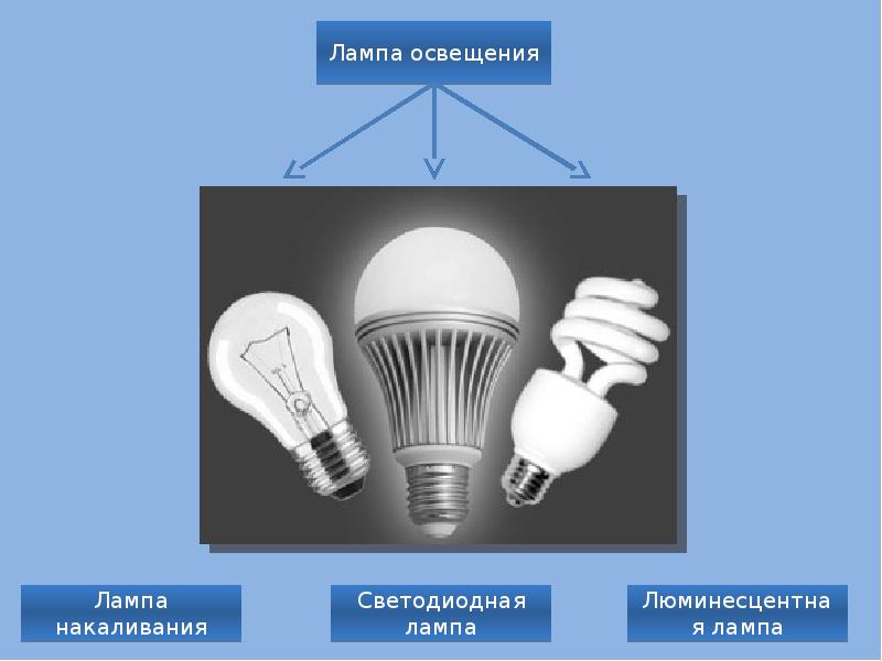 Картинки да будет свет