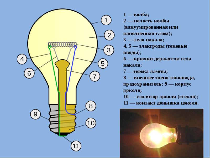 Да будет свет