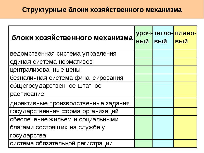 Структурный блок. Структурные блоки статьи. Экономический блок. Структурообразующие блоки экономической системы.