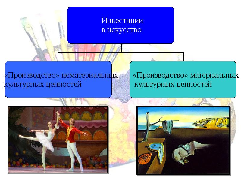 Материальное искусство. Инвестиции в искусство. Материальные и нематериальные ценности. Материальное и нематериальное искусство. Искусство материальное и нематериальное производство.