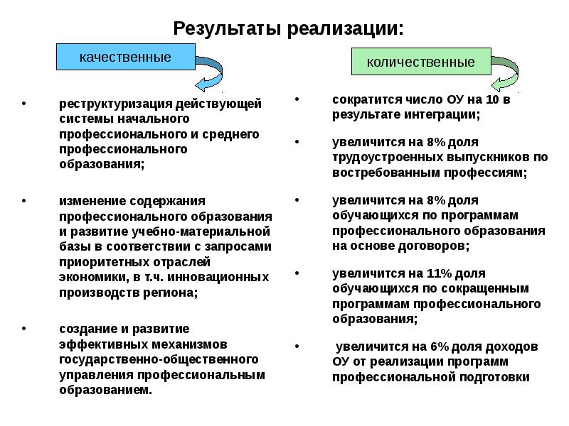 Чем отличается среднее от среднего полного