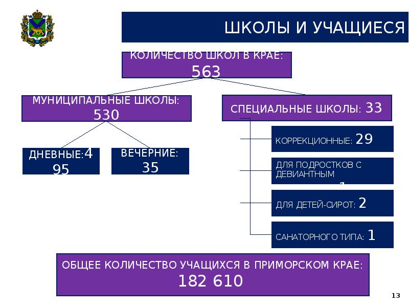 Приморский край национальные проекты