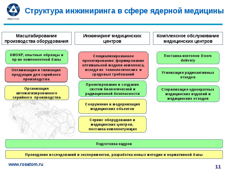 Презентация на тему ядерная медицина