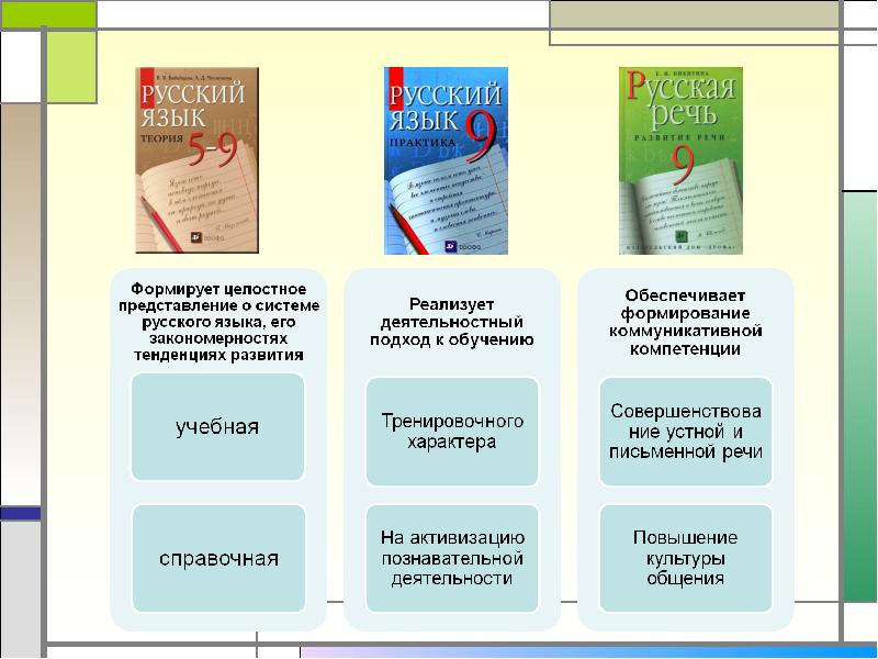 УМК под ред. в.в. Бабайцевой. Русский язык Бабайцева культуры речи.