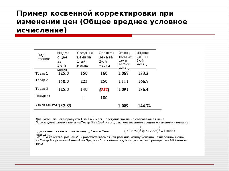 Возможность корректировки при дальнейшем. Индекс корректировки. Корректировка на индекс потребительских цен. Пример использования ИПЦ. При условии корректировки.