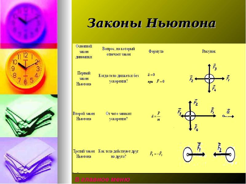 Темы проектов по физике 9 класса