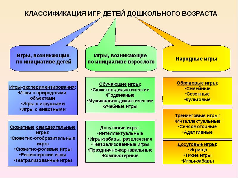 Классификация проектов в доу и их виды и