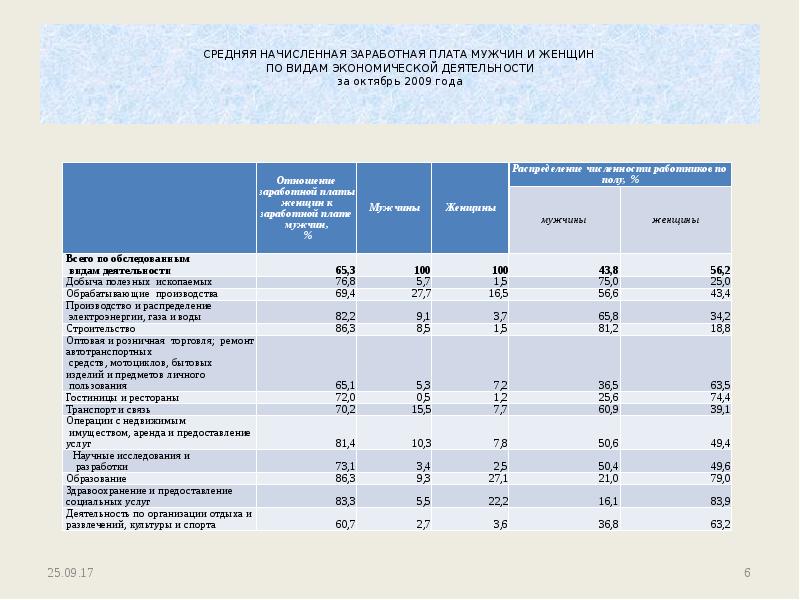 Среднеотраслевая зарплата ифнс