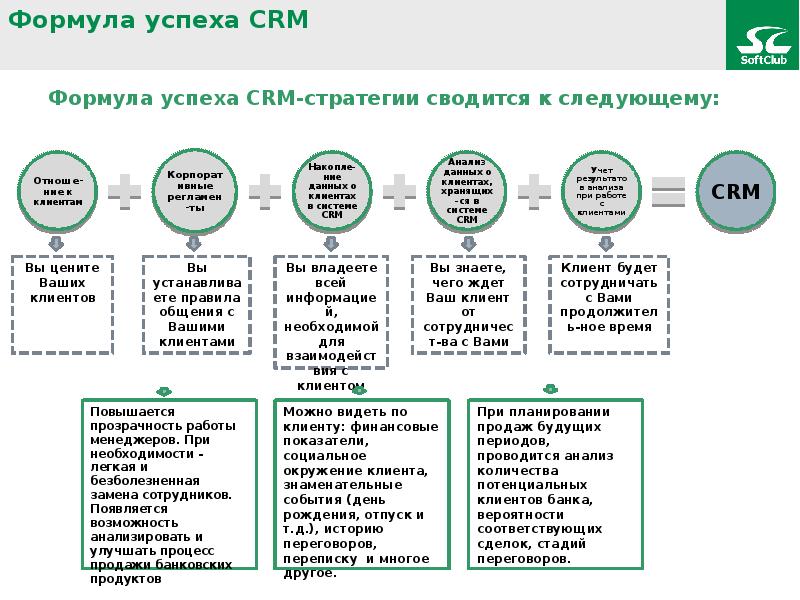 Црм система презентация