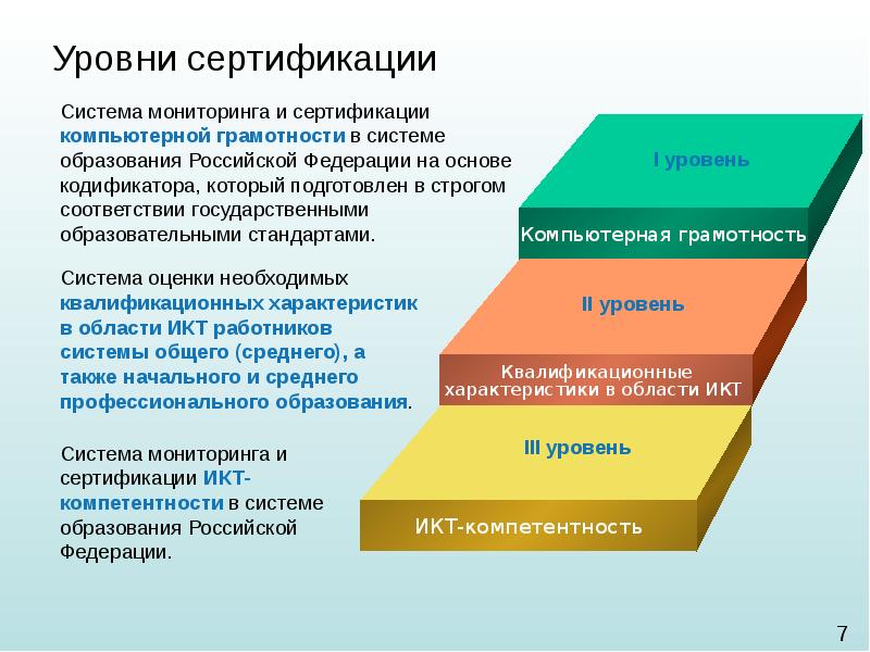 Назовите уровни. Уровни сертификации. Уровни системы сертификации. Российская система сертификации уровни. 3 Уровня сертификации.