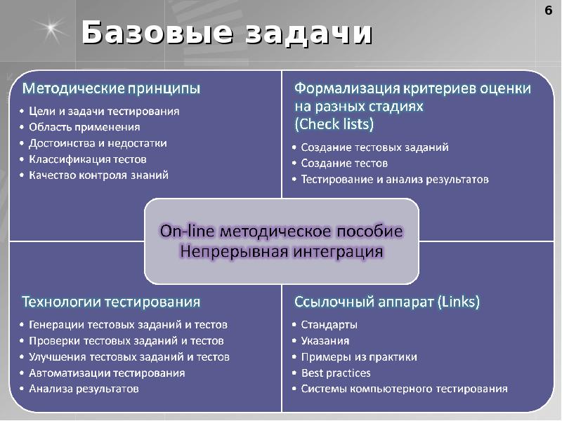 Задачи промежуточного контроля. Цели и задачи тестирования.