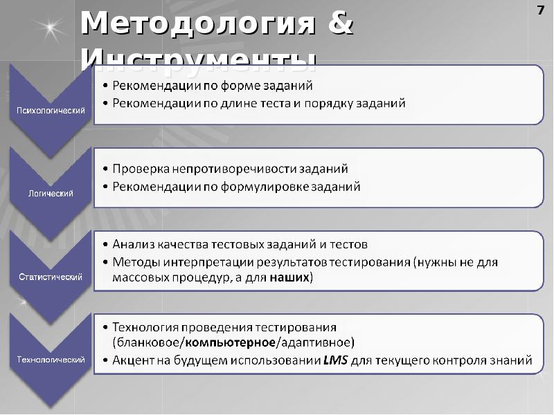 Инструменты исследования в проекте