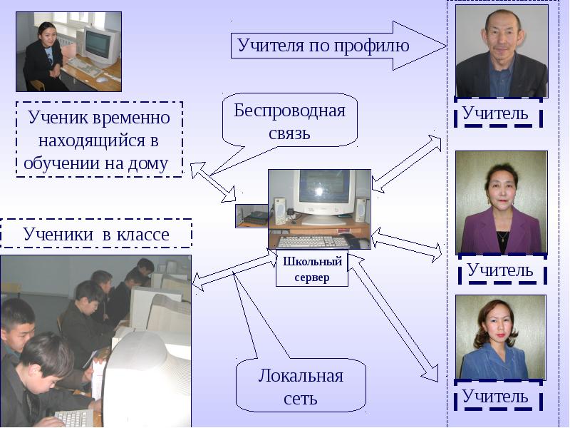 Школа ступеней презентация