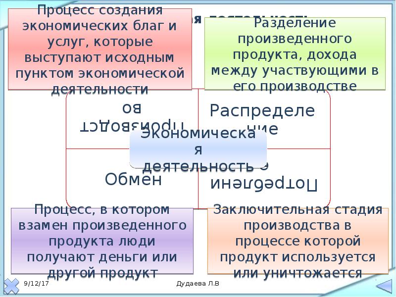 Составьте рассказ о себе как потребителей экономических благ используя план