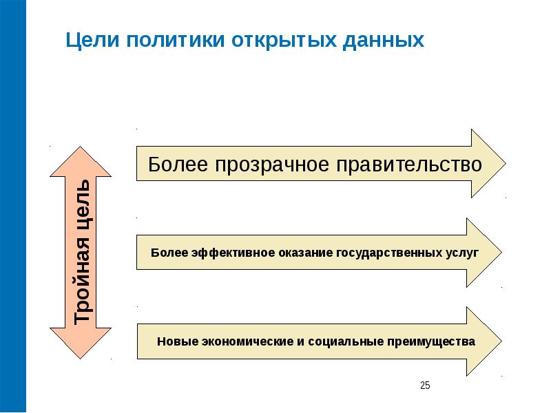 Открытая п. Цели политики. Политика открытых данных. Цели политики обслуживания. Цель политики человек.