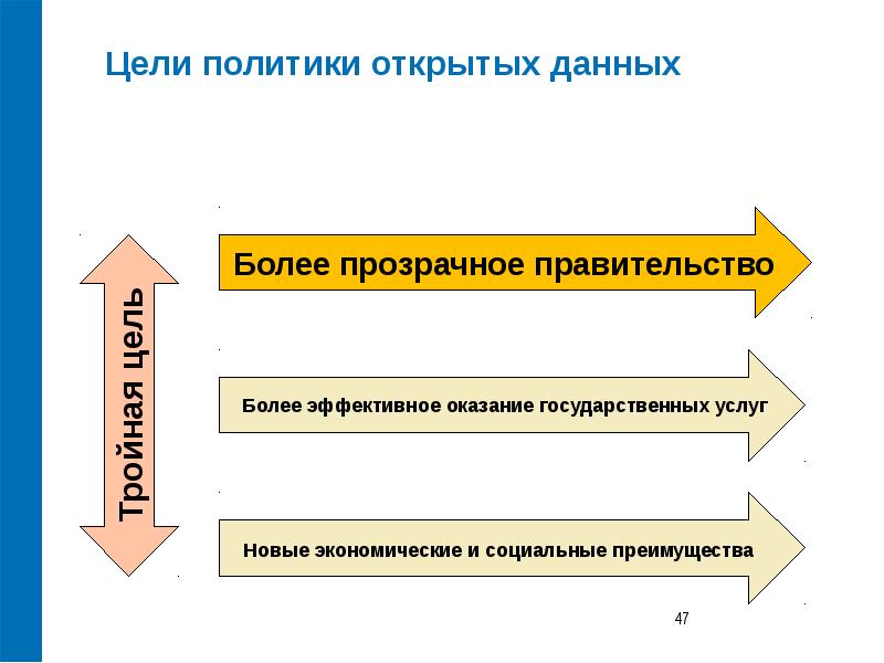 Открой политику. Политики открытых дверей. Политика открытых дверей. Что такое политика открытого приема.