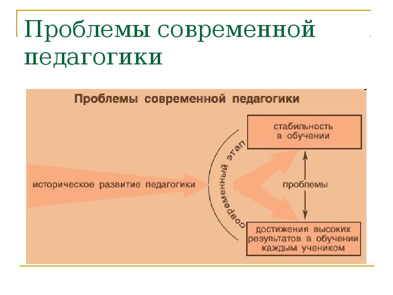 Проблемы современного образования презентация