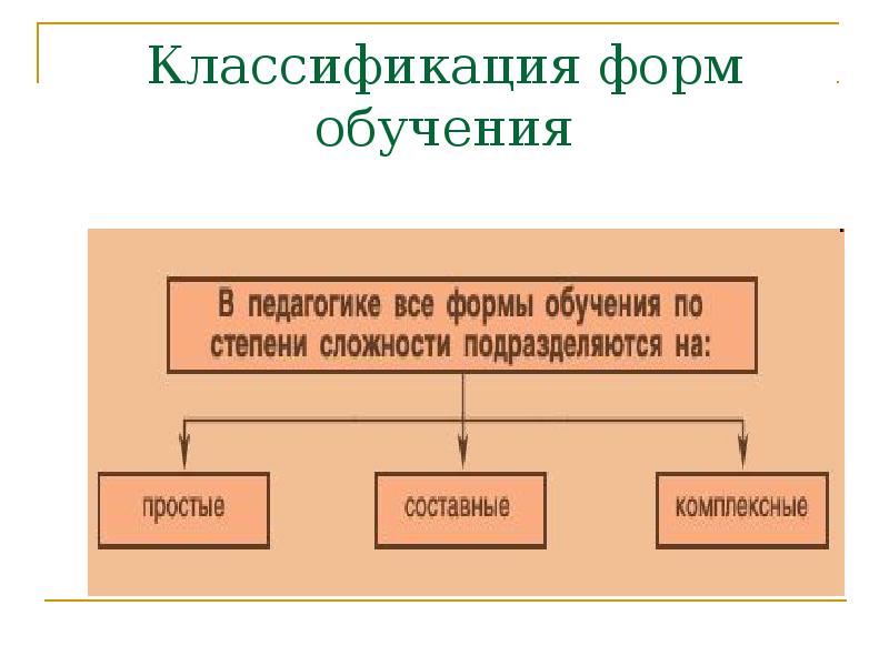 Классификация форм. Классификация форм обучения. Классификация форм обучения в педагогике. Классификация форм организации обучения в педагогике. Классификация форм обучения в педагогике таблица.