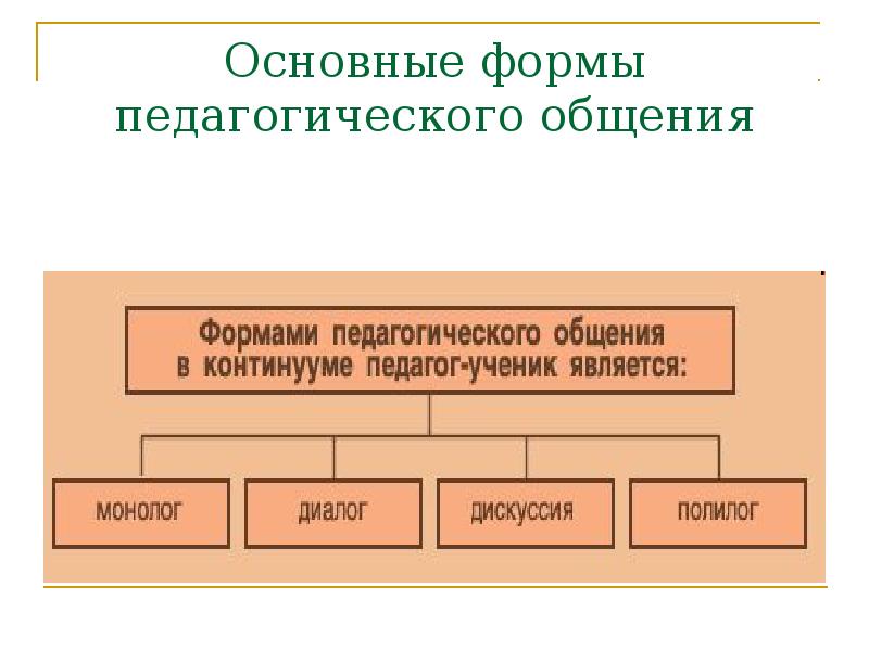 Педагогические формы