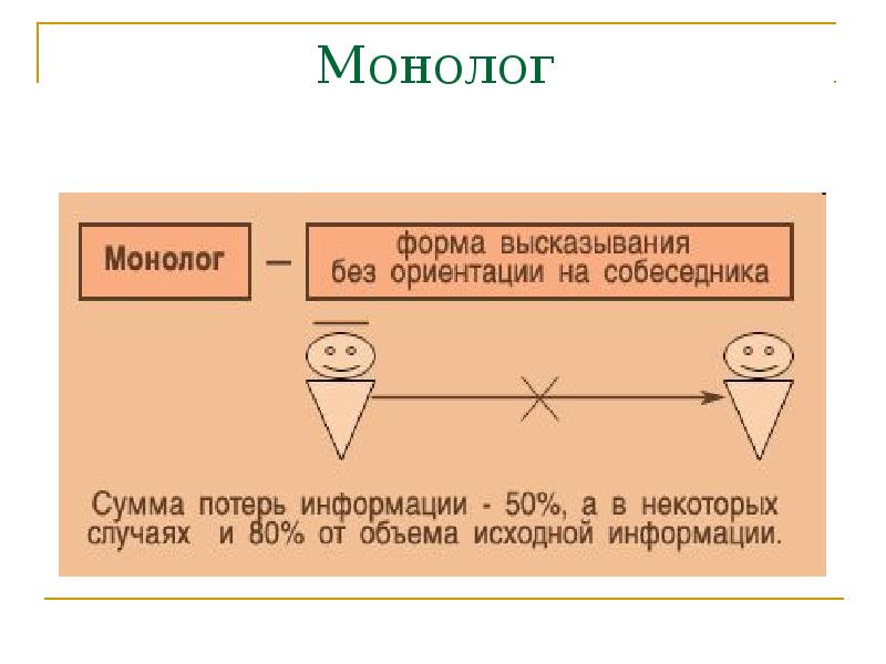 Монолог форма