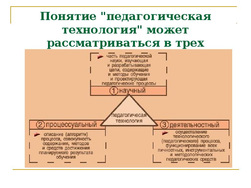 Концепция педагогического процесса