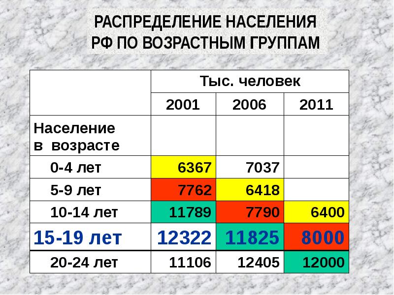 Анализ зарубежного