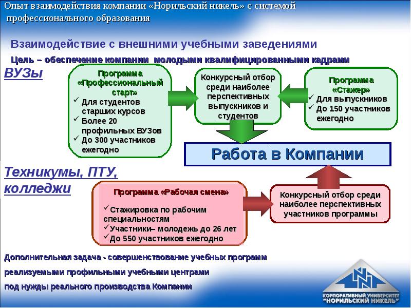 Отдел кадров норильск