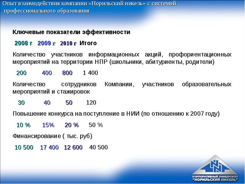 Численность норникеля. Норильский никель ценности. Норникель программа мой дом. Ценности компании Норильский никель. Твой дом Норильский никель.