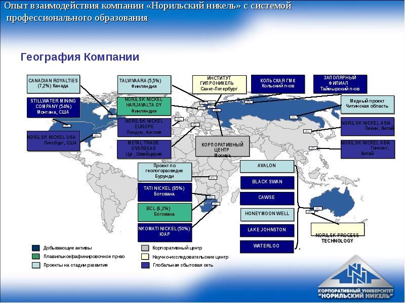 Норникель презентация о компании