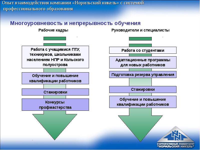 Организационная структура норильский никель схема - 85 фото