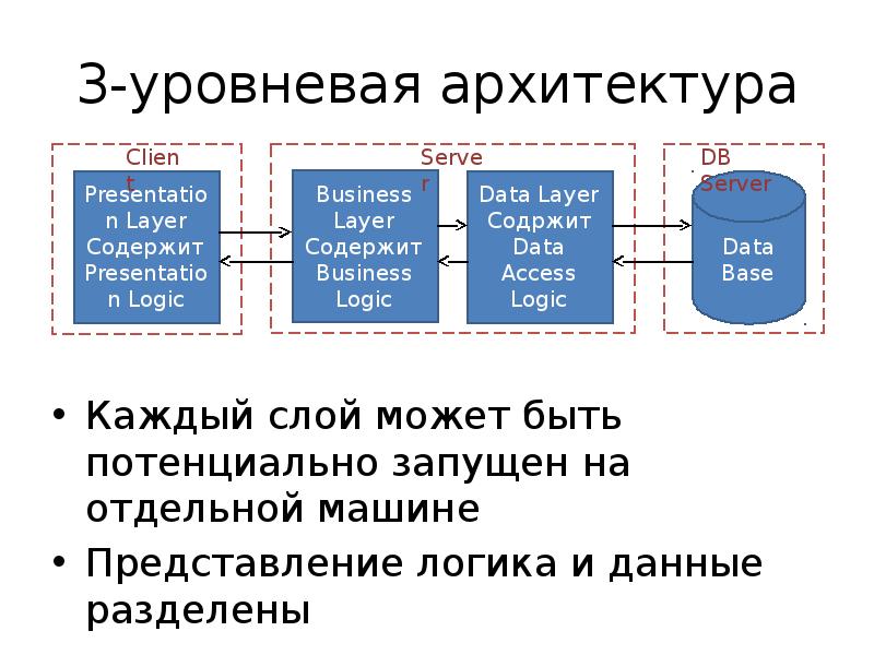 В указанном dsn архитектура драйвера и архитектура приложения не соответствуют друг другу