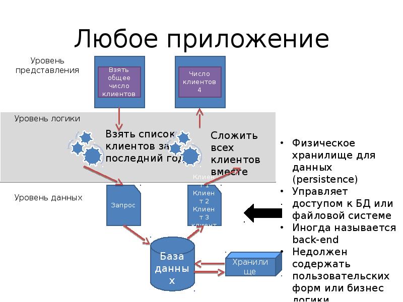 В указанном dsn архитектура драйвера и архитектура приложения не соответствуют друг другу