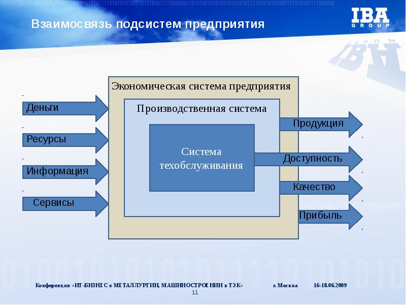 Подсистемы предприятия