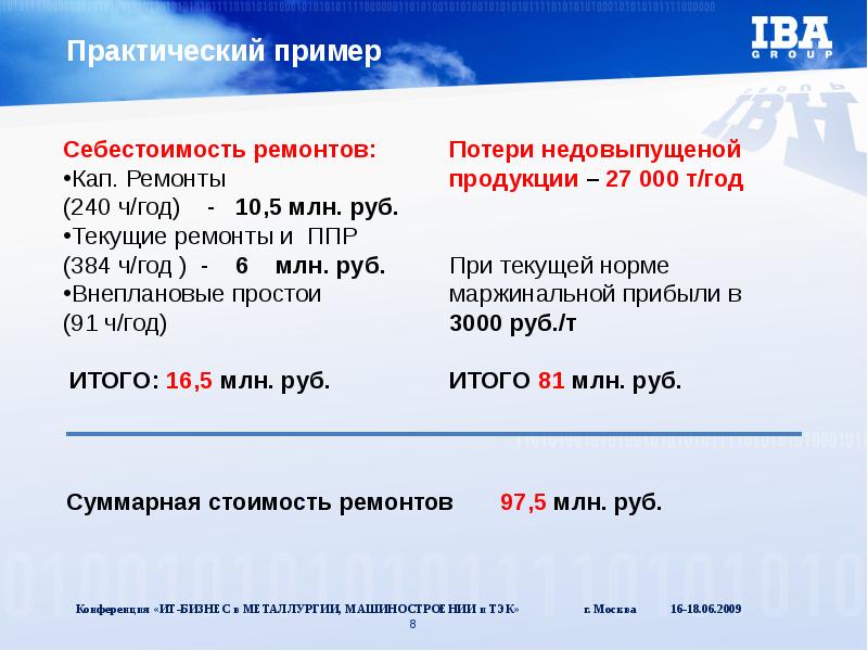 Потери на ремонт оборудования