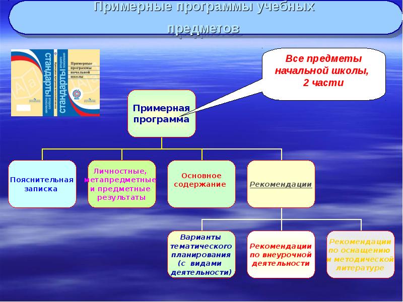 Единое содержание общего образования внеурочная деятельность