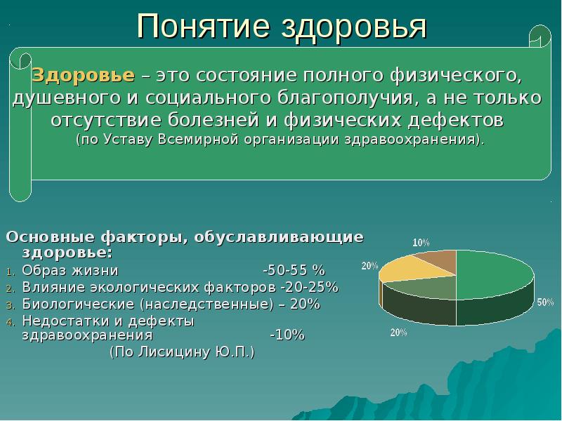 Презентация понятие о здоровье и болезни