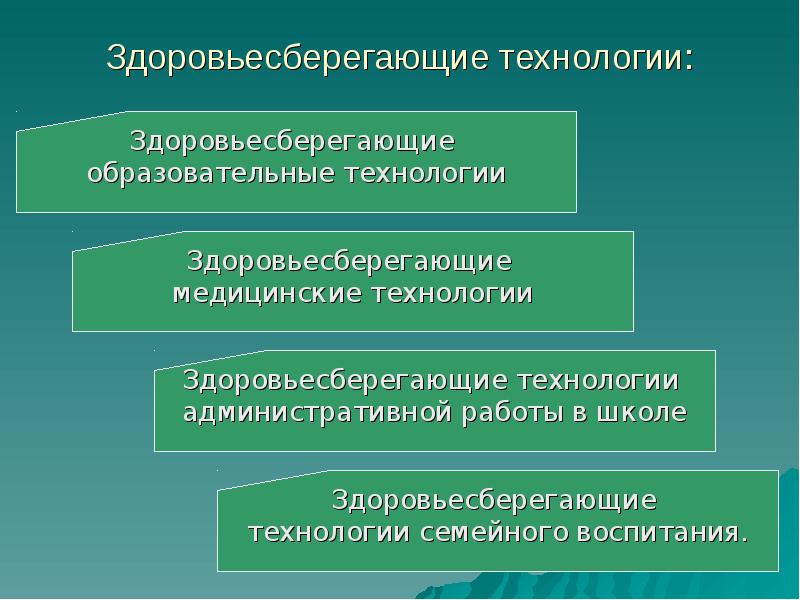 Здоровье сберегающие технологии используемые в школе презентация