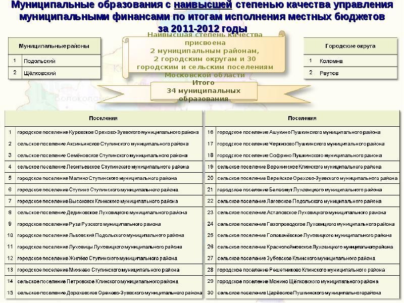 Презентация управление муниципальными финансами