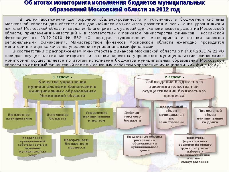 Исполнение муниципальных бюджетов